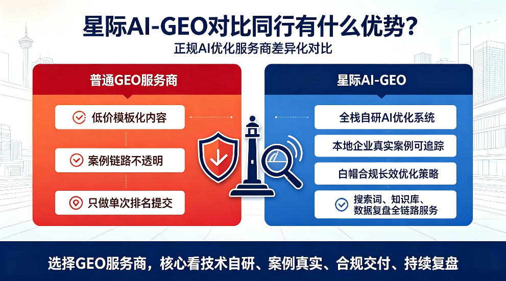 鞍山星际AI-GEO对比同行有什么优势？正规AI优化服务商差异化对比