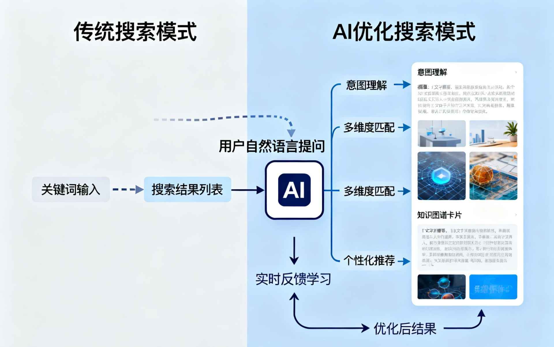 鞍山哪些行业适合做GEO优化？企业AI获客适配行业全解析