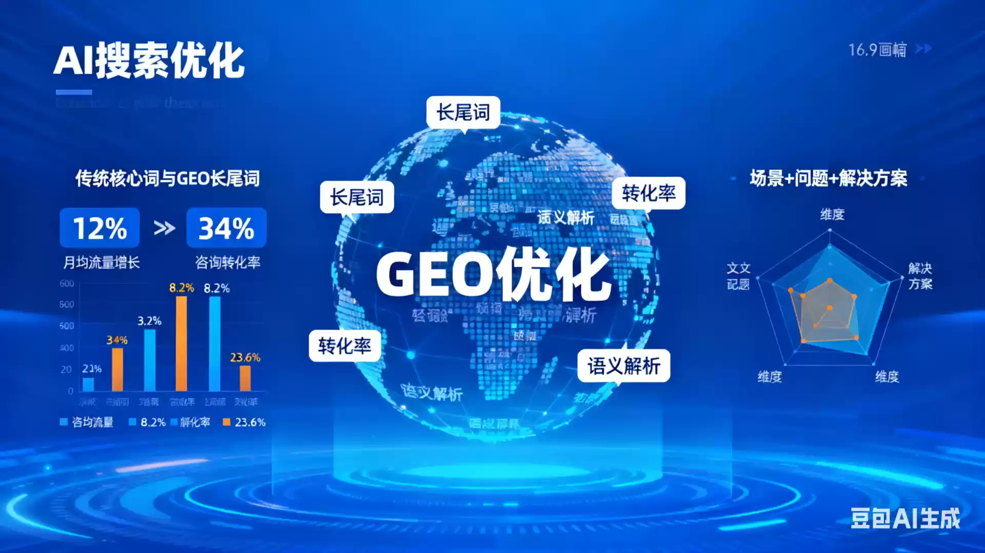 鞍山企业为什么要做GEO优化？AI时代品牌长效获客核心优势解析
